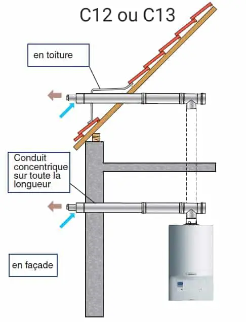 VAILLANT ECOCOMPACT VCC 306/4 SOL À CONDENSATION GAZ 30 KW<br />
