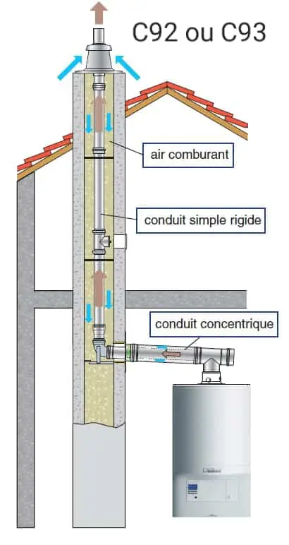 VAILLANT ECOCOMPACT VCC 306/4 SOL À CONDENSATION GAZ 30 KW<br />