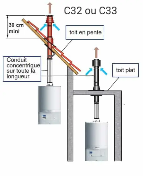 VAILLANT ECOCOMPACT VCC 306/4 SOL À CONDENSATION GAZ 30 KW<br />